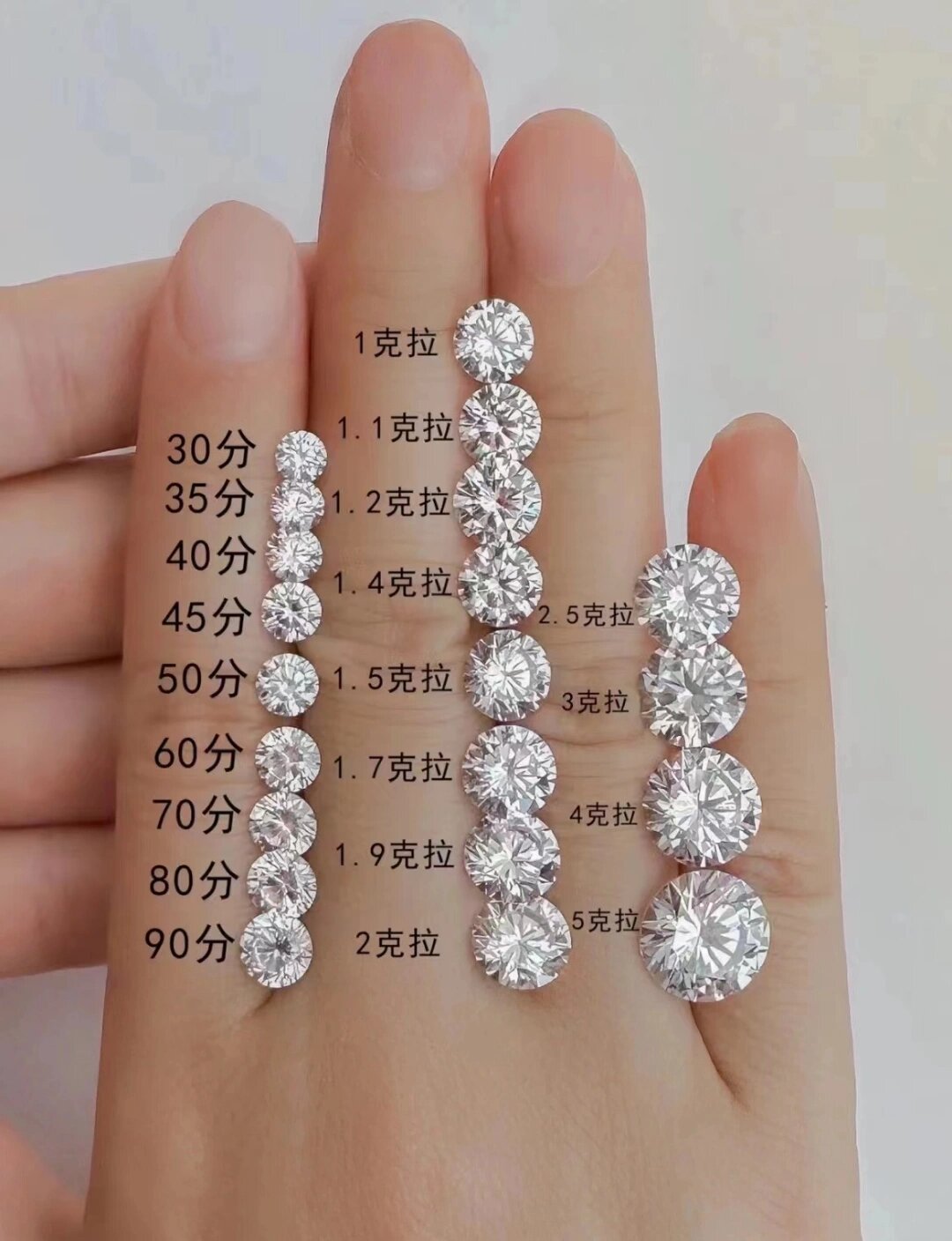 Pirmiana Hot Sale 0.5-3.0ct Round Shape Lab Grown Diamond CVD/PHPHT Diamond